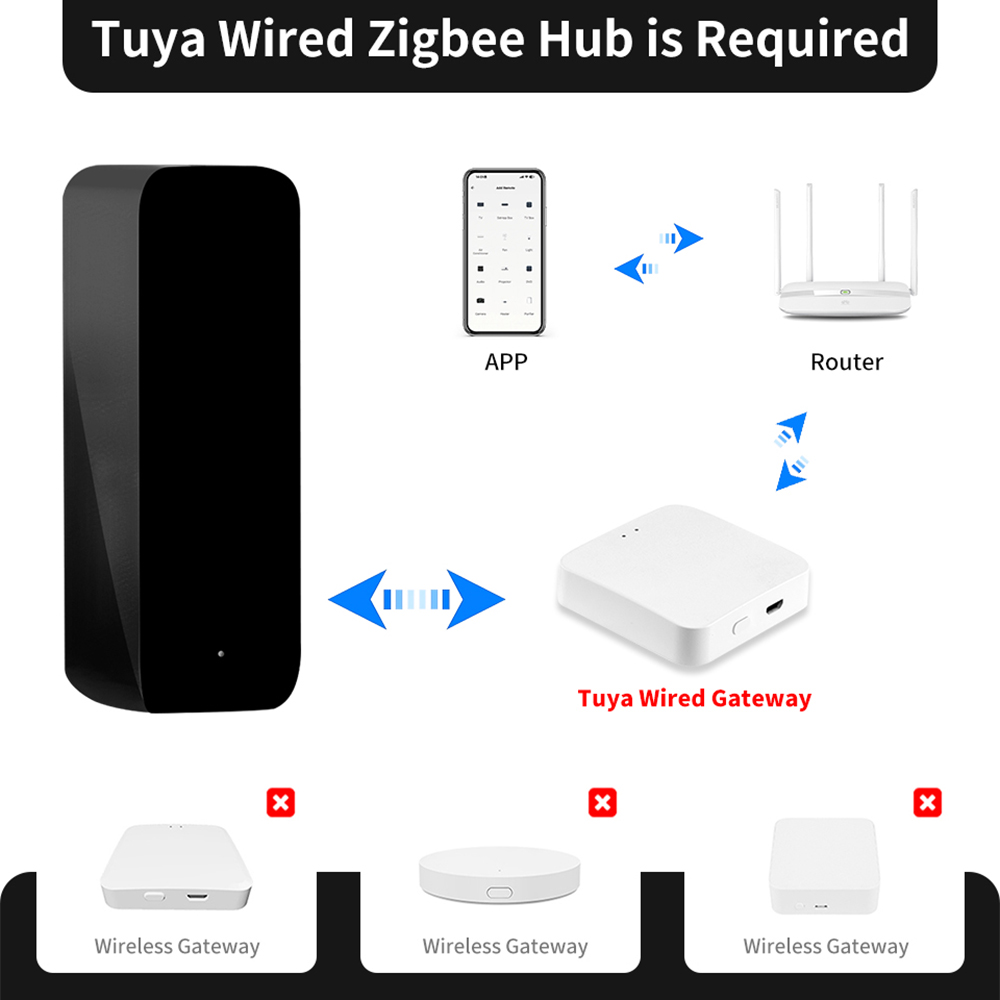 Tuya ZigBee Smart IR Remote Co - Ir Infrared Receiver 리뷰 및 가격